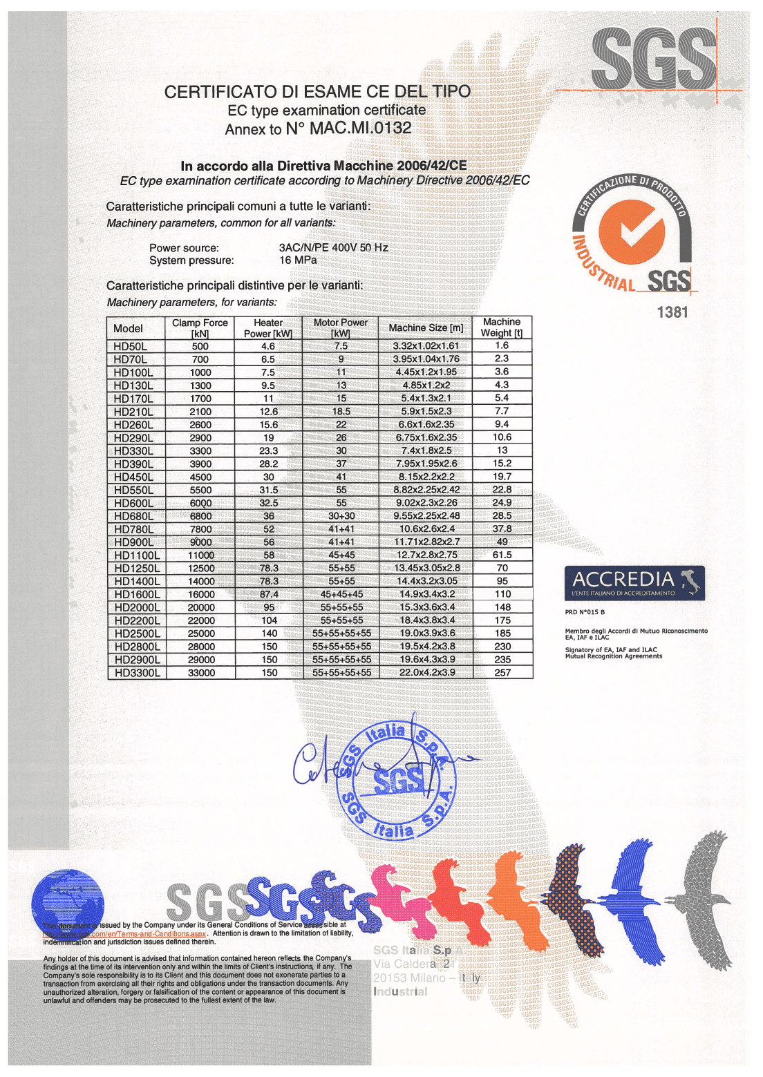 HAIDA INJECTION MACHINE CE Certificates by SGS