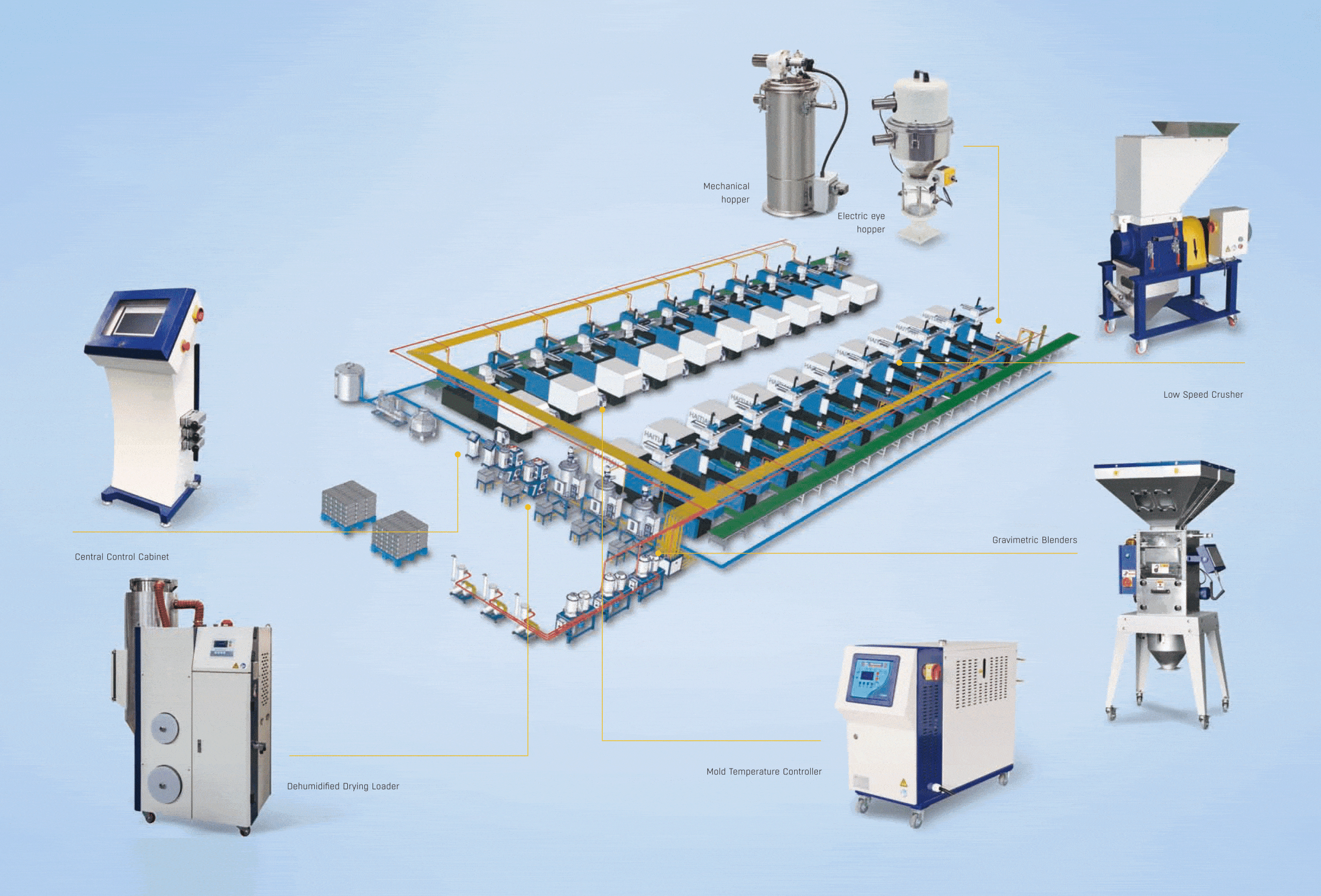 centeral-feeding-system